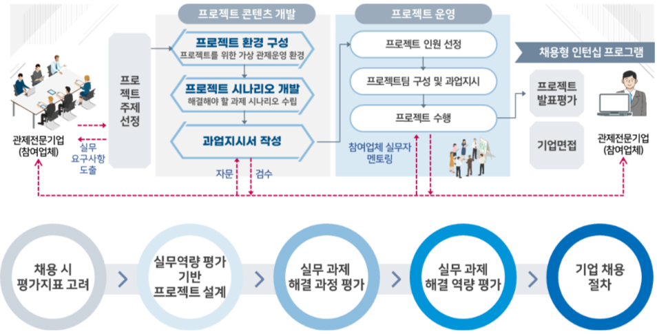 교육의 특장점 2