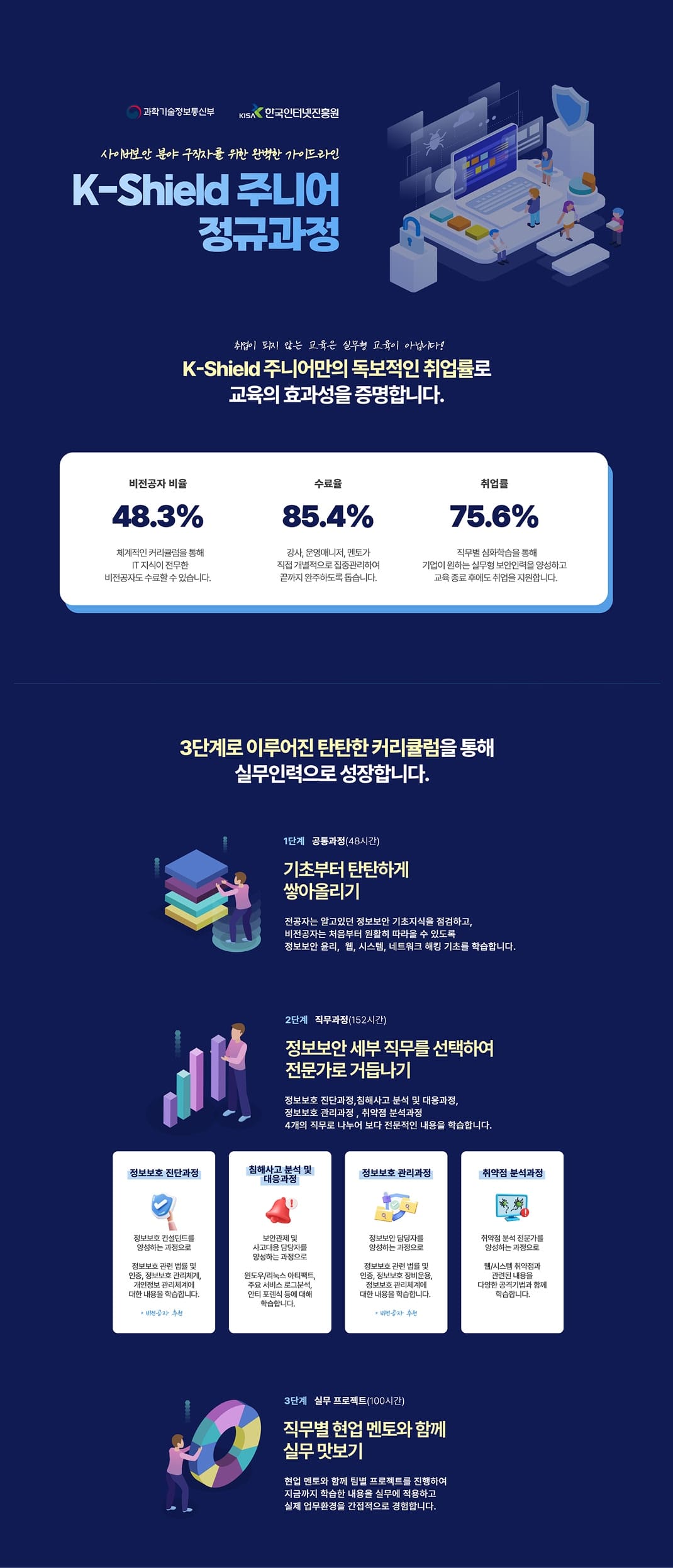 K-Shield 주니어 정규과정 1