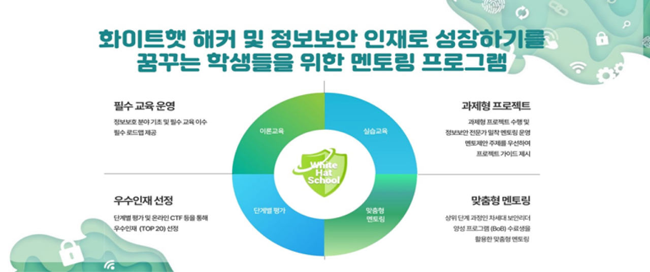 화이트햇 해커 및 정보보안 인재로 성장하기를 꿈꾸는 학생들을 위한 멘토링 프로그램