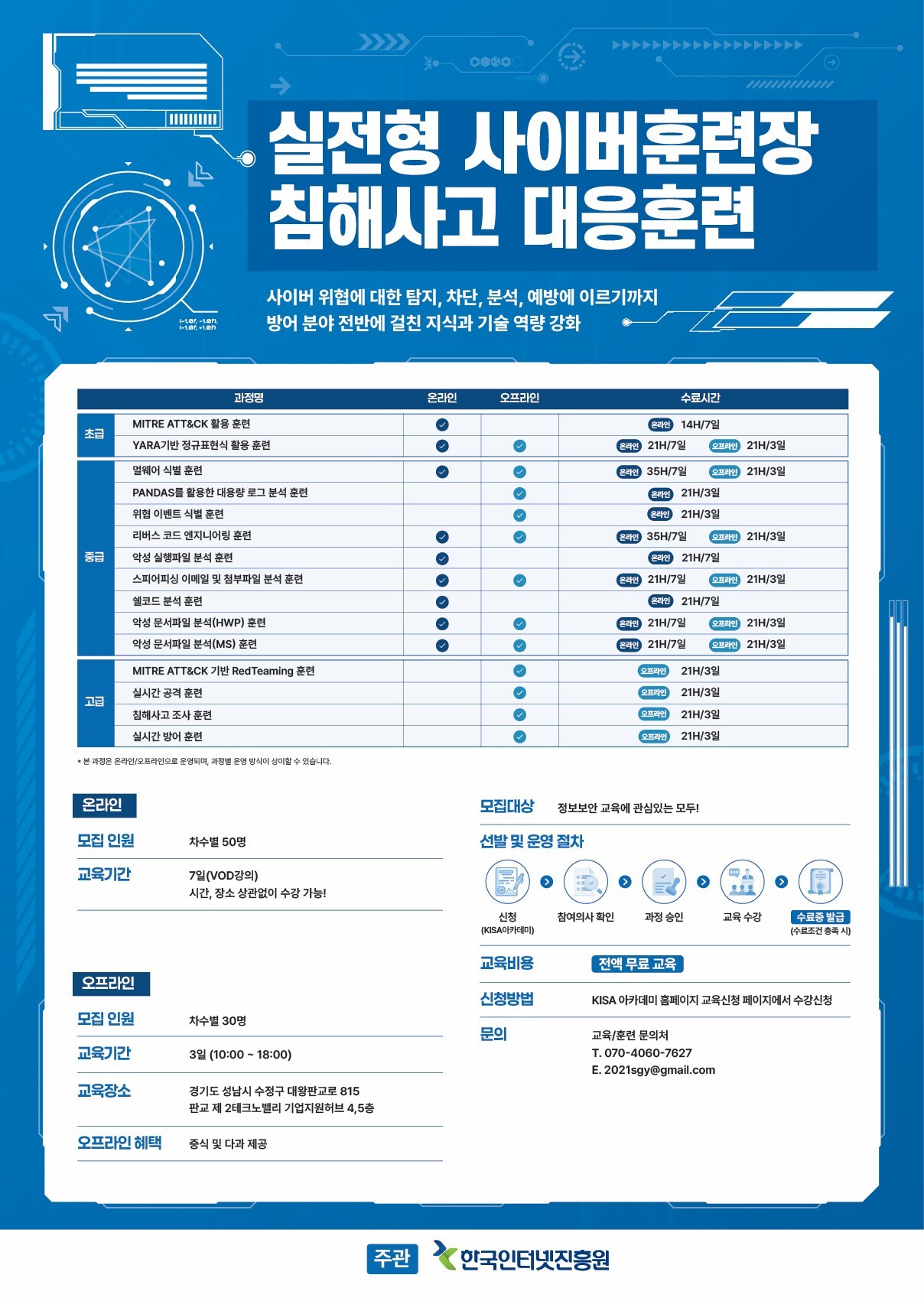 [중급] 침해사고 대응훈련 - 멀웨어 식별 훈련 교육 요약 이미지