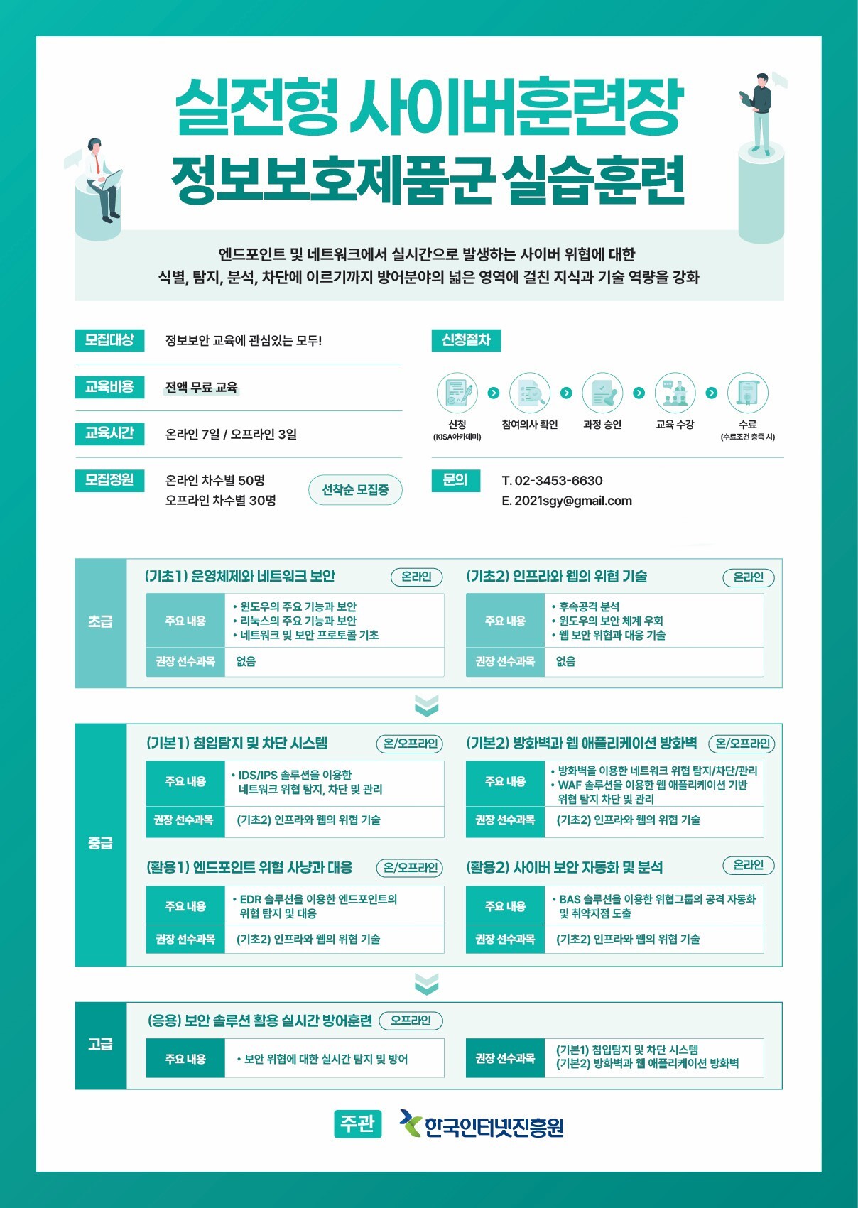 정보보호제품군 실습훈련 - 기초1 (운영체제와 네트워크 보안) 교육 요약 이미지