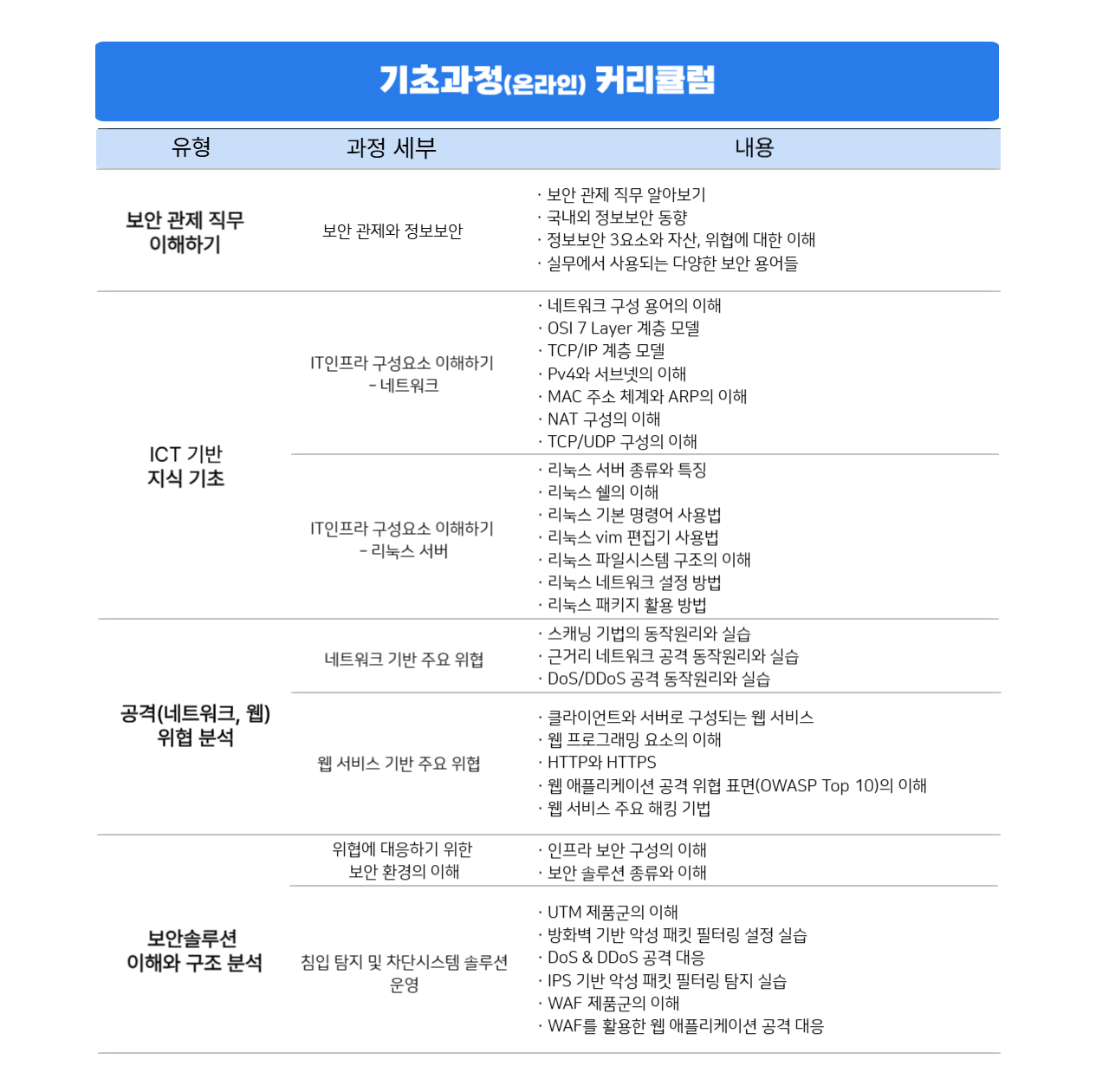 AI 보안관제 전문인력 양성(기초) 교육 요약 이미지